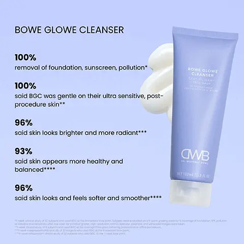 BOWE GLOWE CLEANSER. 100% removal of foundation, sunscreen, pollution. 100% said BGC was gentle on their ultra sensitive, post-procedure skin. 96% said skin looks brighter and more radiant. 93% said skin appears more healthy and balanced. 96% said skin looks and feels softer and smoother. 1 week clinical study of 32 subjects who used BGC at the immediate time point. Subjects were evaluated on a 6 point grading scale for % coverage of founation, SPF, pollution at baseline and remainder after one wash by a clinical grader. High resolution normal, specular, polarized, and ultraviolet images were taken. 1 week clinical study of 11 subjects who used BGC at the overnight time point following professional in office procedures. 1 week independent clinical study of 32 subjects who used BGC at the immediate time point. 1 week independent clinical study of 32 subjects who used BGC at the 1 week time point. Before. After. clinically-proven to gently remove. 100% OF FOUNDATION. 100% OF SPF. 100% OF POLLUTION. ACETYL HEXAPEPTIDE-49 peptide, MARSHMALLOW EXTRACT. HYALURONIC ACID. CUCUMBER EXTRACT. NIACINAMIDE. CERAMIDES.