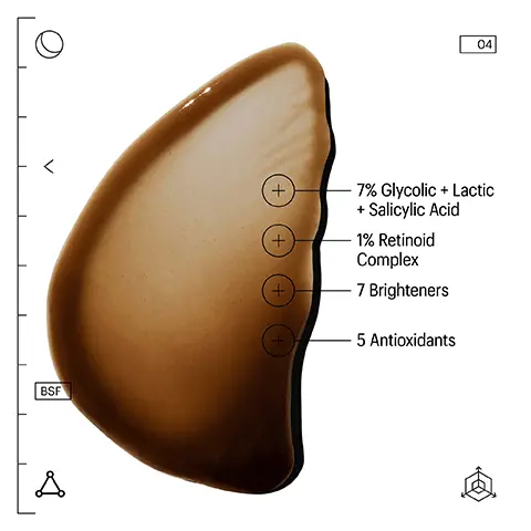 Image 1 - A smooth, brownish cream or gel blob on a white background, labeled with text indicating 7% Glycolic + Lactic + Salicylic Acid, 1% Retinoid Complex, 7 Brighteners, and 5 Antioxidants. Image 2 - A close-up of a hand holding a serum bottle with a dropper, featuring a review overlay that reads JS, Jabeen S., HOLY GRAIL, CANT BE WITHOUT! This mask has transformed my skin. I can see a major difference in glow, brightness, and texture! I absolutely love this product and will restock so Im never out! Image 3 - A close-up image of a serum dispenser with a dark brown background, showing the word DOSAGE in bold white text above the dispenser and the number 4 with directions indicating to use 4 pumps over face and neck, 3 nights in a row (PM), avoiding the eye area.