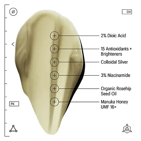 Image 1 - An abstract shape resembling a dollop of cream displays a list of skincare ingredients, including 2% Dioic Acid, 15 Antioxidants + Brighteners, Colloidal Silver, 3% Niacinamide, Organic Rosehip Seed Oil, and Manuka Honey UMF 16+. Image 2 - A close-up of a persons lips and cheek with a smear of product, accompanied by a testimonial that reads: AS ALICE S. WORKS WONDERS I was recommended Allies of Skin as I was about to go back on Roaccutane for a second time. My acne was mild, but I wanted it gone once and for all. A friend recommended this product as a final resort. After 1 night, I could see a difference. After a month, my skin was 90% clear and 3 months in, its 98% clear, only flaring occasionally around my period. I am so impressed—just wish Id found this product earlier! Image 3 - Image of a dispensing pump with a visible dosage indicator showing the number 4, accompanied by instructions that state pumps over face and neck (PM), avoiding the eye area.