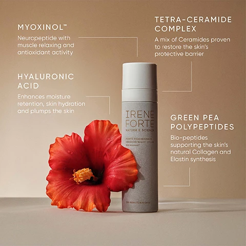 Image 3 - The image shows a grey bottle of Irene Forte Forte Rigenerante Hibiscus Night Cream With Myoxinol positioned next to a vibrant red hibiscus flower, with various text boxes explaining ingredients: Myoxinol Neuropeptide with muscle relaxing and antioxidant activity, Tetra-Ceramide Complex A mix of Ceramides proven to restore the skin’s protective barrier, Hyaluronic Acid Enhances moisture retention, skin hydration and plumps the skin, Green Pea Polypeptides Bio-peptides supporting the skin’s natural Collagen and Elastin synthesis, and the text See Results in 10 Days. Image 5 - A white cream product is swiped on a light gray background, surrounded by four icons with text indicating product benefits: Proven to Visibly Smooth Wrinkles, Boosts Elasticity, Hydrates, and Protects. Image 6 - A white background image with two red hibiscus flowers displays product results: 10 DAYS TO VISIBLE RESULTS*, showing 100% skin looks more hydrated, 95% skin looks more healthier, 88% skin looks restored, and 97% skin feels nourished, based on an *Independent consumer trial on over 80 volunteers. Image 8 - A close-up image of red rose petals covered in water droplets features a circular green logo that reads CLINICALLY SENSITIVE SKIN APPROVED FOR, along with white text stating PROVEN AS SAFE FOR SENSITIVE SKIN*, Tested on sensitive skin in a 96-hour occluded patch test, and a footnote *Independent dermatological test undertaken on 25 participants with sensitive skin. Image 9 - An image showing a graph titled CLINICALLY PROVEN TO SMOOTH WRINKLES* with a downward-sloping red line illustrating VISIBLE WRINKLE REDUCTION, plotting Average Wrinkle Depth (mm) against Days from 0 to 42, partially obscuring a white flower in a clear dish, and including the disclaimer *Independent clinical trial on 20 participants using Hibiscus Serum, Prickly Pear Face Cream and Hibiscus Night Cream in a regime.