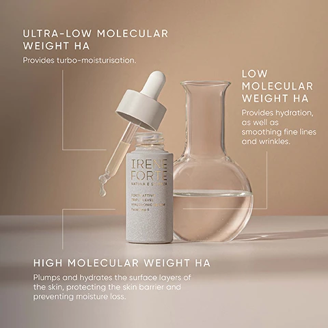Image 3 - A skincare bottle with a dropper dripping serum next to a glass flask filled with clear liquid is presented with informational text: ULTRA-LOW MOLECULAR WEIGHT HA Provides turbo-moisturisation, LOW MOLECULAR WEIGHT HA Provides hydration, as well as smoothing fine lines and wrinkles, HIGH MOLECULAR WEIGHT HA Plumps and hydrates the surface layers of the skin, protecting the skin barrier and preventing moisture loss, and the bottle itself reads IRENE FORTE NATURA E SCIENZA FORTE ATTIVO TRIPLE LEVEL HYALURONIC SERUM Facial Drop 6. Image 5 - A circular, clear, bubbly liquid blob is surrounded by four black line icons with accompanying text: Proven to Plump, Proven to Hydrate, Smooths Fine Lines & Wrinkles, and Boosts Elasticity. Image 6 - A line graph shows skin moisturisation levels over 12 hours, with a shaded area labeled ADDITIONAL MOISTURISATION, against a backdrop of water droplets, and includes the text: CLINICALLY PROVEN TO HYDRATE SKIN OVER 12 HOURS*, Moisturation (Corneometer® Units), Hours, ADDITIONAL MOISTURISATION, *Independent Clinical Trial: Biobasic Europe / University of Pavia. Image 7 - A dark green textured background displays a gold circular seal and white text that reads CLINICALLY SENSITIVE SKIN APPROVED FOR PROVEN AS SAFE FOR SENSITIVE SKIN* Tested on sensitive skin in a 96-hour occluded patch test. *Independent dermatological test undertaken on 25 participants with sensitive skin.