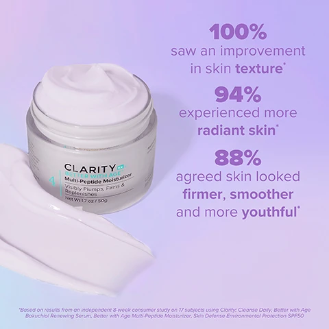 Image 1 - A jar of Clarity Better With Age Multi-Peptide Moisturizer sits on a surface with a swirl of cream beside it, featuring text that states 100% saw an improvement in skin texture, 94% experienced more radiant skin, and 88% agreed skin looked firmer, smoother and more youthful.
Image 2 - Image features a light purple cream swirled on a surface with text highlighting key ingredients: MULTI-PEPTIDE COMPLEX supports collagen production and helps relax the look of wrinkles, BIOMIMETIC CERAMIDES protect the skin barrier and help prevent moisture loss, and NATURAL COLOR & SCENT light lavender and Turkish rose scent.