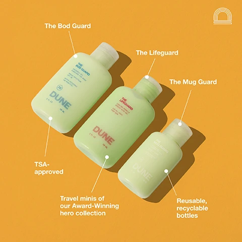 Image 3 - Three green bottles of DUNE products titled The Bod Guard, The Lifeguard, and The Mug Guard are displayed against an orange background, with visible text saying TSA-approved and Travel minis of our Award-Winning hero collection, and Reusable, recyclable bottles.
Image 4 - Three light green travel-sized sunscreen bottles are placed on a sandy surface, labeled THE MUG GUARD, THE BOD GUARD, and THE LIFEGUARD, with accompanying text highlighting that the products are travel minis, reusable, clinically proven, and TSA-approved.