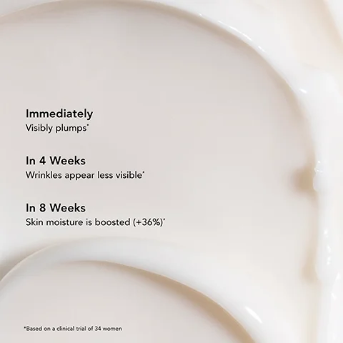 A creamy white texture with text overlaying it that reads Immediately Visibly plumps*, In 4 Weeks Wrinkles appear less visible*, In 8 Weeks Skin moisture is boosted (+36%)*, *Based on a clinical trial of 34 women.