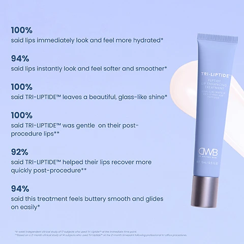 Image 2 - Image shows a light blue tube of TRI-LIPTIDE™ Peptide Lip Enhancing Treatment with claims about the products effectiveness, including percentages of user satisfaction regarding hydration, softness, shine, gentleness, recovery speed, and texture.
Image 3 - Image showing a close-up view of lips in two sections: the top section labeled BEFORE displays dry, matte lips while the bottom section labeled IMMEDIATELY AFTER shows fuller, glossy lips.
Image 4 - A graphic displaying bar charts with text showing percentages related to lip enhancement effects, including up to 40% increase in lip smoothness, 33% decrease in dehydration lines on the lips, 28% increase in definition of lip border and cupids bow, 21% increase in lip volume, and 21% decrease in perioral lines around the lips.
Image 5 - A lavender cosmetic bottle with a clear top that has a small amount of light pink product on it, accompanied by text that reads LIP DEFINING + PLUMPING TECHNOLOGY palmitoyl tripeptide-1, hyaluronic acid NOURISHING COMPLEX squalane, ceramides, shea butter ANTIOXIDANT PROTECTIVE SEAL orchid extract.