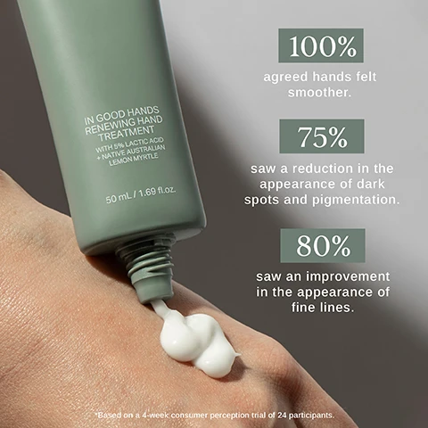 Image 1 - A hand holding a tube of hand treatment with visible cream coming out, and text stating 100% agreed hands felt smoother, 75% saw a reduction in the appearance of dark spots and pigmentation, 80% saw an improvement in the appearance of fine lines, and additional text about the product details and trial basis.
Image 2 - A green hand cream tube with the label ALPHA-H IN GOOD HANDS RENEWING HAND TREATMENT and various ingredients listed, including 5% Lactic Acid, Lemon Myrtle Oil, Australian Jojoba Oil, and Panthenol, all on a light textured background.