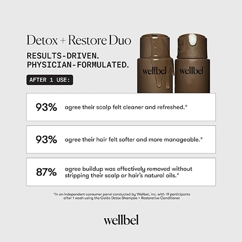 Image 12 - Two wet brown Wellbel hair product bottles, one with a clear liquid dripping and the other with white cream on its side, are surrounded by white foam on a reflective surface, with the text UPGRADE YOUR WASH DAY, wellbel, GELÉE DETOX SHAMPOO, SHAMPOOING DÉTOX GELÉE, BALANCING SCALP CLEANSER, NETTOYANT ÉQUILIBRANT DU CUIR CHEVELU, 250 ML | 8.45 FL.OZ, wellbel, RESTORATIVE CONDITIONER, REVITALISANT RÉPARATEUR, HYALURONIC HYDRATING CRÈME, CRÈME HYDRATANTE HYALURONIQUE, 250 ML | 8.45 FL.OZ. Image 4 - A dollop of white conditioner is shown on a white background with text labels indicating its ingredients and product name: PHYSICIAN-FORMULATED Restorative Conditioner, MOISTURE-LOCK COMPLEX + WATERMELON SEED OIL + SUNFLOWER OIL + ARGAN OIL + SQUALANE, ENCAPSULATED HYALURONIC ACID + COPPER TRIPEPTIDES + CERAMIDES + RESVERATROL, and the brand name wellbel. Image 5 - An image features two brown Wellbel product bottles, one with clear liquid and the other with white cream, displayed next to product claims and results which read: Detox + Restore Duo, Results-Driven, Physician-Formulated, After 1 Use: 93% agree their scalp felt cleaner and refreshed, 93% agree their hair felt softer and more manageable, 87% agree buildup was effectively removed without stripping their scalp or hairs natural oils, followed by an asterisk disclaimer stating *in an independent consumer panel conducted by Wellbel, Inc. with 19 participants after 1 wash using the Gelée Detox Shampoo + Restorative Conditioner, and the Wellbel logo at the bottom. Image 6 - The image features a brown wellbel conditioner bottle with a dollop of white product on its dispenser, accompanied by text detailing RESTORATIVE CONDITIONER THE FORMULA: + Color-Safe + Sulfate-Free + Silicone-Free + Dermatologist-Tested + Physician-Formulated + Advanced Technology + Vegan & Cruelty-Free + Paraben-Free + pH-Balanced, plus the brand name wellbel at the bottom right. Image 7 - A woman with long, shiny brown hair in profile on a light grey background, next to text about a conditioners benefits: RESTORATIVE CONDITIONER THE BENEFITS: Instant Results Controls Frizz Supports Hair Health Provides Damage Support Time-Released Moisturization Improves Hair Elasticity Restores Hydration Enhances Shine wellbel. Image 8 - A magnified image, labeled 2,200X MAGNIFICATION, compares a BEFORE DEHYDRATED hair strand on the left, showing a rough, frayed texture, to an AFTER RESTORED strand on the right, which appears smoother, with the wellbel logo at the bottom. Image 9 - A magnified side-by-side image shows a damaged, frayed strand on the left labeled BEFORE DEHYDRATED, contrasted with a smooth, restored strand on the right labeled AFTER RESTORED, all displayed at 2,200X MAGNIFICATION with the wellbel logo at the bottom.