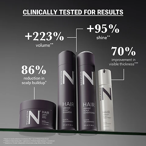 Image 1 - The image shows four Nulastin hair care products, including a scalp scrub, shampoo, conditioner, and scalp treatment, displayed on a glass shelf with the following text: CLINICALLY TESTED FOR RESULTS, +223% volume**, +95% shine**, 70% improvement in visible thickness***, 86% reduction in scalp buildup*, NULASTIN N HAIR VIBRANT SCALP SCRUB ELASTIN REPLENISHMENT 6.7 FL OZ e 200 mL, NULASTIN N HAIR VIBRANT SCALP SHAMPOO ELASTIN REPLENISHMENT 10 FL OZ e 300 mL, NULASTIN N HAIR VIBRANT SCALP CONDITIONER ELASTIN REPLENISHMENT 10 FL OZ e 300 mL, NULASTIN N HAIR VIBRANT SCALP TREATMENT ELASTIN REPLENISHMENT 1.7 OZ | 50 ml, * Based on results obtained immediately after 1 use of Vibrant Scalp Scrub, ** Based on tress testing after 1 application of Vibrant Scalp Shampoo + Conditioner, *** Based on a 12-week independent clinical study using Vibrant Scalp Treatment. Image 2 - A split image displays a woman with flat, dull blonde hair labeled BEFORE on the left and the same woman with voluminous, shiny blonde hair labeled AFTER on the right, with three dark purple Nulastin hair product bottles beneath; Real People. Real Results. BEFORE AFTER Vibrant Scalp Scrub, Shampoo & Conditioner Results After One Wash NULASTIN HAIR VIBRANT SCALP SCRUB ELASTIN REPLENISHMENT 6.7 FL OZ e 200 ML NULASTIN HAIR VIBRANT SCALP SHAMPOO ELASTIN REPLENISHMENT 10 FL OZ e 300 ML NULASTIN HAIR VIBRANT SCALP CONDITIONER ELASTIN REPLENISHMENT 10 FL OZ e 300 ML. Image 3 - A before and after comparison image shows a persons scalp with sparser hair on the left and denser hair on the right, next to a white bottle of Nulastin Hair Vibrant Scalp Treatment, with visible text reading Real People. Real Results. BEFORE AFTER HAIR Vibrant Scalp Treatment Results in 12 Weeks NULASTIN HAIR VIBRANT SCALP TREATMENT ELASTIN REPLENISHMENT 1.7 oz | 50 ml. Image 4 - Three different cosmetic product textures, including a textured white cream, a smooth white lotion, and a clear yellowish liquid, are shown on a white background next to text reading Sulfate Free, Silicone Free, Phthalate Free, Dye Free, Paraben Free. Image 5 - The image presents a Nulastin three-step hair care system showing an open purple jar of scalp scrub, two purple bottles of shampoo and conditioner with bubbles, and a white bottle of scalp treatment with hair wrapped around it, alongside the visible text STEP ONE Vibrant Scalp Scrub, STEP TWO Vibrant Scalp Shampoo + Conditioner, STEP THREE Vibrant Scalp Treatment, Nulastin® Hair Vibrant Scalp Scrub Elastin Replenishment 6.7 FL OZ 200 mL, Nulastin® Hair Vibrant Scalp Shampoo Elastin Replenishment 10 FL OZ 300 mL, Nulastin® Hair Vibrant Scalp Conditioner Elastin Replenishment 10 FL OZ 300 mL, and Nulastin® Hair Vibrant Scalp Treatment Elastin Replenishment 1.7 OZ 50 mL. Image 6 - A smiling woman with long brown hair, wearing a light blue shirt, holds several NULASTIN hair care products, with text on the image reading Breakthrough Vibrant Scalp System, Vegan, Color Safe, Every Hair Type, Cruelty Free, Dermatologist Tested, Clinically Proven. Image 7 - Four Nulastin hair care products, including a white spray bottle, a grey jar, and two grey bottles, are displayed in an outdoor setting, with visible text reading Expert Exfoliant Blend Biocellulose exfoliants and lactic acid deliver a residue free cleanse, Elastin Protein Helps anchor hair to reduce fallout and boost fullness, Forticelle® Complex Helps combat environmental aggressors to protect & promote elastin synthesis, NULASTIN N HAIR VIBRANT SCALP TREATMENT ELASTIN REPLENISHMENT 1.7 OZ | 50 ML, NULASTIN N HAIR VIBRANT SCALP SCRUB ELASTIN REPLENISHMENT 6.7 FL OZ e 200 ML, NULASTIN N HAIR VIBRANT SCALP SHAMPOO ELASTIN REPLENISHMENT 10 FL OZ e 300 ML, and NULASTIN N HAIR VIBRANT SCALP CONDITIONER ELASTIN REPLENISHMENT 10 FL OZ e 300 ML. Image 8 - A customer review over brown hair background displays a 5-star rating and the text: From the first use, everything smelled incredible and made my shower feel like a full-on spa moment. My scalp felt so refreshed, almost like it got a deep-clean Sunday reset — but without stripping it or leaving it dry. It was the perfect mix of gentle and effective. Molly M. | Verified Customer Excerpt.