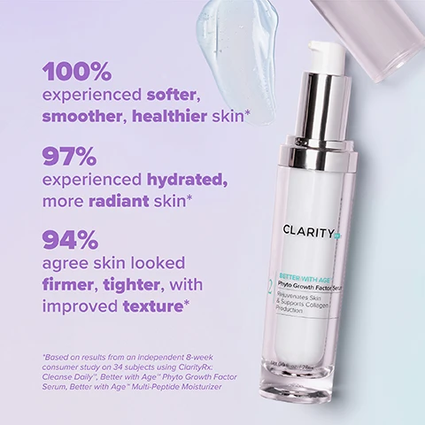Image 1 - A skincare product image features a Clarity RX serum bottle with a silver pump, a clear gel swatch, and prominent purple text stating product benefits, with visible text reading: 100% experienced softer, smoother, healthier skin*, 97% experienced hydrated, more radiant skin*, 94% agree skin looked firmer, tighter, with improved texture*, followed by the disclaimer *Based on results from an independent 8-week consumer study on 34 subjects using ClarityRx: Cleanse Daily™, Better with Age™ Phyto Growth Factor Serum, Better with Age™ Multi-Peptide Moisturizer, and text on the bottle which says CLARITY RX® BETTER WITH AGE™ Phyto Growth Factor Serum Rejuvenates Skin & Supports Collagen Production Net 0.9 fl. oz. / 28ml. Image 2 - A white and clear bottle of Clarity Rx Phyto Growth Factor Serum is displayed next to purple text outlining its usage instructions, with the bottle itself showing CLARITY RX BETTER WITH AGE Phyto Growth Factor Serum Rejuvenates Skin & Supports Collagen Production Net 0.9 fl. oz. / 28ml and the instructions reading HOW TO USE: Use 2x per day after cleansing, Apply even layer over face & neck, For enhanced results, follow with Better With Age Multi-Peptide Moisturizer & finish with patting in the Renewing Bakuchiol Serum, For daytime, always follow with SPF. Image 3 - A before and after image shows the area around a persons eyes, with the top section labeled BEFORE displaying noticeable wrinkles and the bottom section labeled AFTER 8 WEEKS showing significantly reduced wrinkles, accompanied by the text 93% AGREE SKIN LOOKS UP TO 5 YEARS YOUNGER* and a small print disclaimer that reads *Based on results from an independent 8-week consumer study on 34 subjects using ClarityRx: Cleanse Daily™, Better with Age™ Phyto Growth Factor Serum, Better with Age™ Multi-Peptide Moisturizer. Image 4 - Wavy streaks of translucent blue gel with air bubbles are shown on a light gradient background, with text detailing Phyto-Growth Factors: Supports repair of visible damage, Boosts cell renewal, skin density & collagen, Smooths deep wrinkles, firms & boosts elasticity; and Plant Stem Cells: Defends skin from environmental stress, Firms, lifts & sculpts, Enhances growth factors. Image 5 - The image shows three Clarity Rx skincare products arranged to illustrate a three-step routine: Step 1, a white pump bottle of serum for Phyto growth factors & plant stem-cells, labeled Clarity Rx Better With Age Phyto Growth Factor Serum Rejuvenates Skin & Supports Collagen Production Net 0.9 fl. oz. / 28ml; Step 2, an open jar of light purple cream for Moisturizer Plant-powered Multi-Peptides; and Step 3, a purple dropper bottle of oil-serum, Bakuchiol, natures gentle retinol alternative, labeled Clarity Rx Better With Age Renewing Bakuchiol Serum Visibly Fades Wrinkles & Restores Elasticity Net 1 fl. oz. / 30ml, all displayed beneath the prominent headline Better With Age Skin Appears Visibly Firmer & Smoother* with a supporting asterisk footnote stating *Based on results from an independent 8-week consumer study on 17 subjects using Clarity: Cleanse Daily™, Better with Age™ Bakuchiol Renewing Serum, Better with Age™ Multi-Peptide Moisturizer, Skin Defense™ Environmental Protection SPF50.