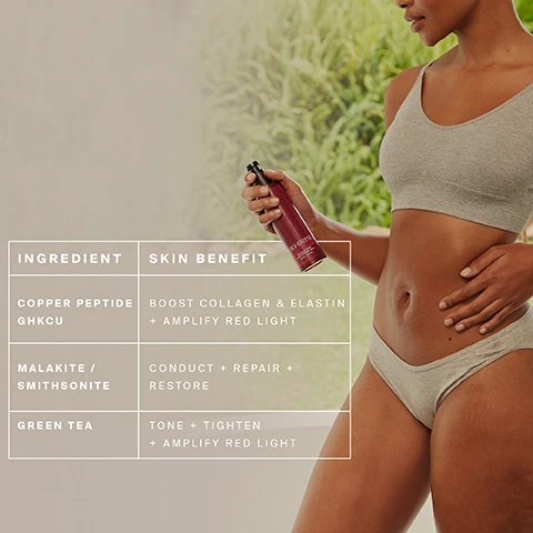 Image 1 - A person wearing a grey sports bra and underwear holds a reddish-purple bottle labeled Rich Rebel, with a table on the left displaying product information: Ingredient, Skin Benefit; Copper Peptide GHKCU – Boost Collagen & Elastin + Amplify Red Light; Malakite / Smithsonite – Conduct + Repair + Restore; Green Tea – Tone + Tighten + Amplify Red Light. Image 2 - A person holds a dark pink HigherDose Sculpting Activator Gel bottle, 5oz / 150ml, with text callouts indicating ingredients and benefits: Malakite + Smithsonite - Advanced Conductivity + Collagen Support; Copper Peptide GHK-CU - Boost Collagen + Red Light Activation; Green Tea - Antioxidant Defense + Red Light Activation. Image 3 - A close-up of a persons torso holding a dark red Higherdose Sculpting Activator Gel bottle, with overlaid text that reads CONDUCTIVE GEL that does more than glide INFUSED WITH SKIN-LOVING INGREDIENTS, IT HYDRATES, ENHANCES CONDUCTIVITY FOR YOUR DEVICE, AND BOOSTS ABSORPTION - LEAVING SKIN SMOOTH, TONED, AND READY FOR TRANSFORMATION, and the bottle shows 5OZ / 150ML.