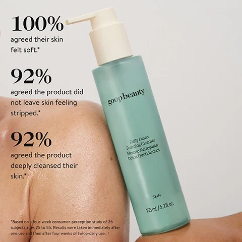 Image 4 - A pale green Goop Beauty Daily Detox Foaming Cleanser bottle with a white pump top rests against a persons moisturized arm, with text overlaying the image stating: 100% agreed their skin felt soft*, 92% agreed the product did not leave skin feeling stripped*, and 92% agreed the product deeply cleansed their skin*, along with the product label text goop beauty Daily Detox Foaming Cleanser Mousse Nettoyante Détox Quotidiennes SKIN 155 mL / 5.2 fl. oz. and the disclaimer Based on a four-week consumer-perception study of 26 subjects ages 25 to 55. Results were taken immediately after one use and then after four weeks of twice-daily use.