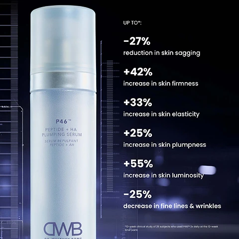 Image 2 - A silver and frosted white bottle of P46 TM PEPTIDE + HA PLUMPING SERUM SÉRUM REPULPANT PEPTIDE + AH by CWB DR. WHITNEY ROWE is displayed on a dark background with blue glowing lines, next to text listing benefits: UP TO*: -27% reduction in skin sagging, +42% increase in skin firmness, +33% increase in skin elasticity, +25% increase in skin plumpness, +55% increase in skin luminosity, -25% decrease in fine lines & wrinkles, and a footnote: *12-week clinical study of 25 subjects who used P46 TM 2x daily at the 12-week time point. Image 3 - A light blue serum bottle with a white cap is surrounded by swirling water and droplets against a dark, dramatic background, displaying the text PEPTIDE + HA PLUMPING SERUM SÉRUM REPULPANT PEPTIDE + AH CWB DR. WHITNEY BOWE NET 30mL / 1 FL OZ immediately increases skin hydration by up to 2.8x* *12-week clinical study of 25 subjects who used P46™ at the immediate time point, measured by a CORNEOMETER®. Image 4 - A split image shows a close-up of a persons neck and chin area with skin sagging, comparing the appearance before and after a 12-week treatment, captioned SKIN SAGGING: BEFORE and SKIN SAGGING: AFTER 12 WEEKS, with accompanying text 12-week clinical study of 25 subjects who used P46™ 2x daily at the 12-week time point. Image not retouched. Results may vary. Image 5 - A split image shows a womans face, with the left side depicting her skin as dry and lined, and the right side showing her skin as visibly more hydrated and smoother, with text labels HYDRATION: BEFORE and HYDRATION: IMMEDIATELY AFTER. Image 6 - A close-up of a cosmetic product label and a metal dropper with a purple background, displaying text that reads proprietary technology, 4-CLGN™ COMPLEX 4 signaling and neurotransmitter-inhibiting peptides, plus beta-glucan, HA AMPLIFICATION TECHNOLOGY hyaluronic acid + polyglutamic acid, and partially visible on a white bottle, P4 PEPTIDE PLUMPING SÉRUM REAL PEPTIDE. Image 8 - A dark grey grid table outlines a skincare routine with columns for Routine, Step 1, Step 2, Step 3, Step 4, Step 5, and rows detailing Morning, Evening: Exfoliation Night, Evening: Retinal Night, and Evening: Recovery Night, listing products such as Bowe Glowe Cleanser, P46 Serum, Asta C Serum, Bowe Glowe Cream, SPF, Exfoliation Night, and Retinal Night Treatment.