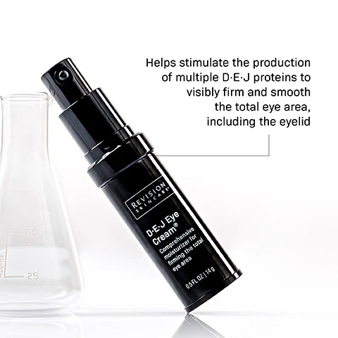 Image 1 - A black pump bottle for D.E.J Eye Cream by Revision Skincare is tilted against a white background next to an empty lab flask, with text reading REVISION SKINCARE D.E.J Eye Cream® Comprehensive moisturizer for firming the total eye area 0.5 FL OZ | 14 g and Helps stimulate the production of multiple D.E.J proteins to visibly firm and smooth the total eye area, including the eyelid. Image 2 - A black pump bottle of Revision Skincare D-E-J Eye Cream leans against a clear glass beaker, with text on the bottle reading REVISION SKINCARE D-E-J Eye Cream® Comprehensive moisturizer for firming the total eye area 0.5 FL OZ | 14g, and accompanying text describing product benefits as Clinically proven to visibly reduce eyelid hooding, droopiness, and under-eye crepiness, Visibly improves elasticity and fine lines in the crows feet area, and Helps stimulate the production of multiple D-E-J proteins to visibly firm and smooth the total eye area, including the eyelid. Image 3 - Two black Revision Skincare D-E-J Eye Cream bottles are shown, one with a rollerball applicator and one with a pump dispenser, alongside the text D-E-J EYE CREAM® comprehensive moisturizer for firming the total eye area.