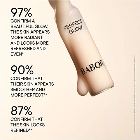 Image 1 - The image shows a tilted Babor Perfect Glow ampoule with a drop of product dripping, alongside text stating: 97% confirm a beautiful glow, the skin appears more radiant and looks more refreshed and even, with instant results after one application; 90% confirm that their skin appears smoother and more perfect; and 87% confirm that the skin looks refined, both based on user-tested self-assessment by Babor Center for Studies & Applications with 30 test subjects, 1x daily for 1 week. Image 2 - Abstract beige liquid drops are shown on a light background with the text PERFECTION PEPTIDE P3 and Moisturizes the skin while promoting a more even complexion. Image 3 - A single glass ampoule filled with peachy serum stands on a light background, with the text PERFECT GLOW AMPOULE SERUM CONCENTRATE and Instantly brightens and evens skin tone for a luminous, soft-focus finish. Visibly improves the look of uneven skin tone while imparting a fresh, rosy glow. Leaves skin looking smooth, radiant, and refreshed. displayed next to it, and the ampoule itself labeled PERFECT GLOW BABOR. Image 4 - A glass ampoule of peach-colored serum stands on a light background, with text next to it reading: BABOR PERFECT GLOW AMPOULE SERUM CONCENTRATE Ideal for all skin types, especially dry, dull, or dehydrated skin, this fast-absorbing moisture booster delivers an instant hydration reset, leaving your complexion soft, supple, and luminous after just one use. HOW TO USE: Step 1: Cleanse Cleanse with your favorite BABOR formula to prep skin. Step 2: Open Use a tissue or ampoule opener to snap at the colored ring. Step 3: Apply Pour into your palm and press into face, neck, and décolleté until absorbed. Step 4: Moisturize Follow with your BABOR cream to lock in benefits. The ampoule itself is labeled PERFECT GLOW and BABOR. Image 5 - The image shows a four-step Babor skincare routine: Step 1 Cleanse, featuring a white bottle labeled Babor Refining Enzyme & Vitamin C Cleanser alongside white powder texture; Step 2 Boost, displaying an ampoule labeled Babor Perfect Glow with a pale peach liquid texture; Step 3 Treat, presenting a silver pump bottle labeled Doctor Babor Refining Radiance Serum next to yellowish liquid drops in a petri dish; and Step 4 Moisturize, showing a silver jar labeled Doctor Babor Renewal Cream with a rich olive-green cream texture. Image 6 - A split image shows a close-up of skin before and after product use, with the left panel showing skin on Day 0 and the right panel showing smoother, more radiant skin on Day 7, alongside text that reads DAY 0, DAY 7, PERFECT GLOW AMPOULE, For Tired, Dull SKIN, + 97% confirm a beautiful glow; the skin appears more radiant and looks more refreshed and even*, + 90% confirm that their skin appears smoother and more perfect*, + 87% confirm that the skin looks refined*, * User test with self-assessment, Babor Center for Studies & Applications, 30 test subjects, 1x daily, for 1 week.