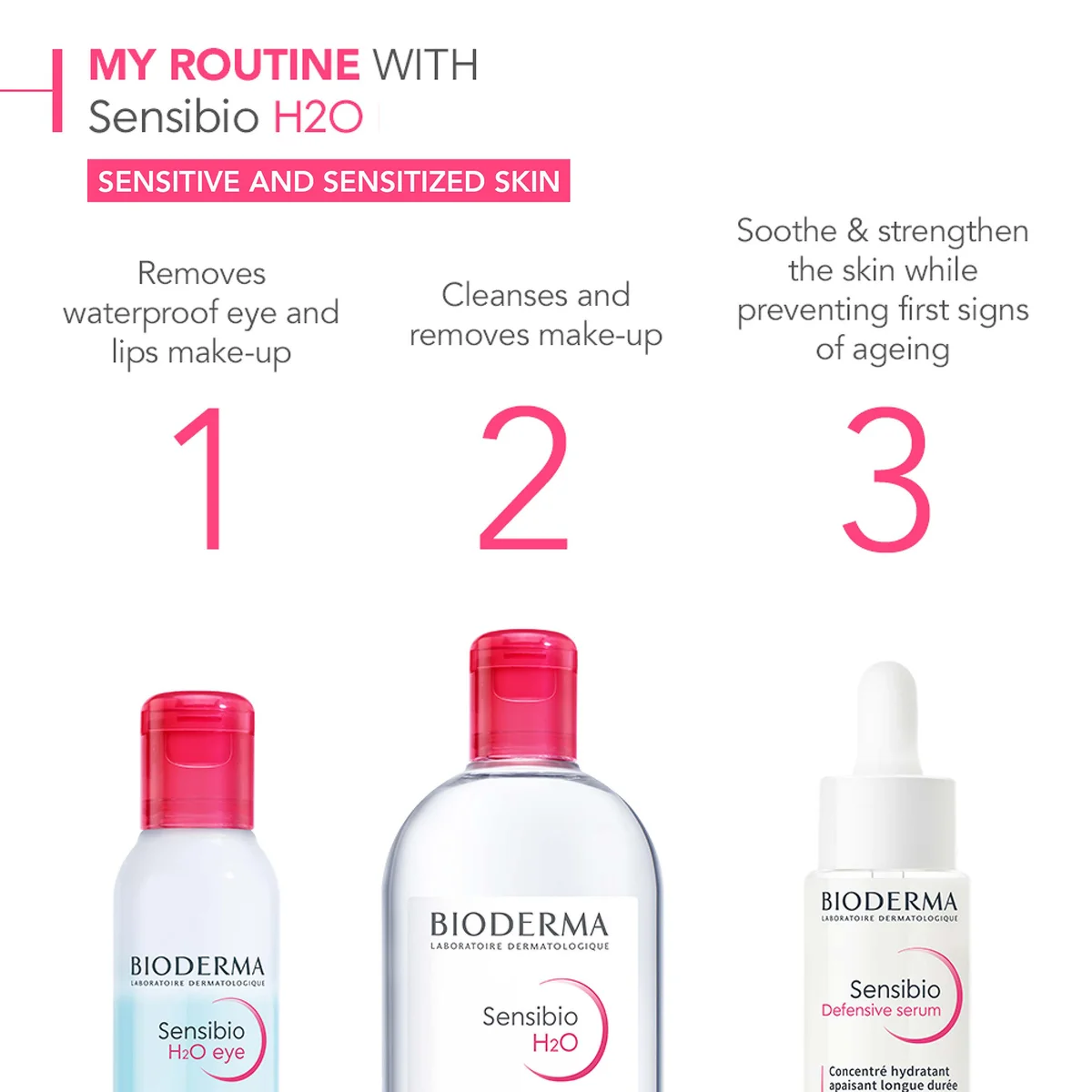 Bioderma Sensibio H2O Micellar Water (16.7 oz.)