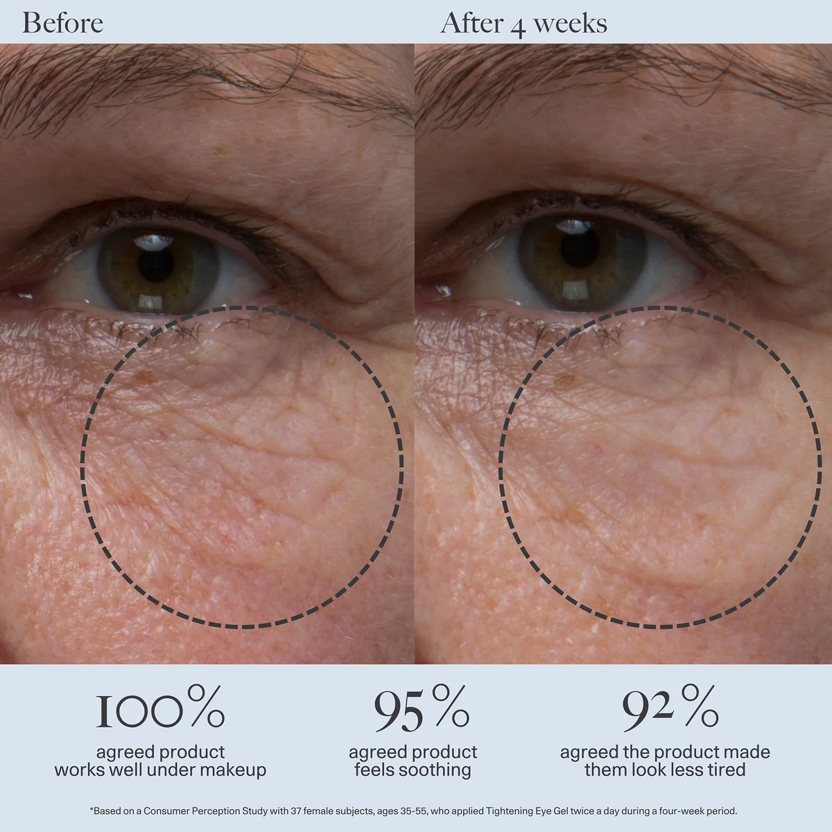 Dr. Loretta Tightening Eye Gel (20 ml.)