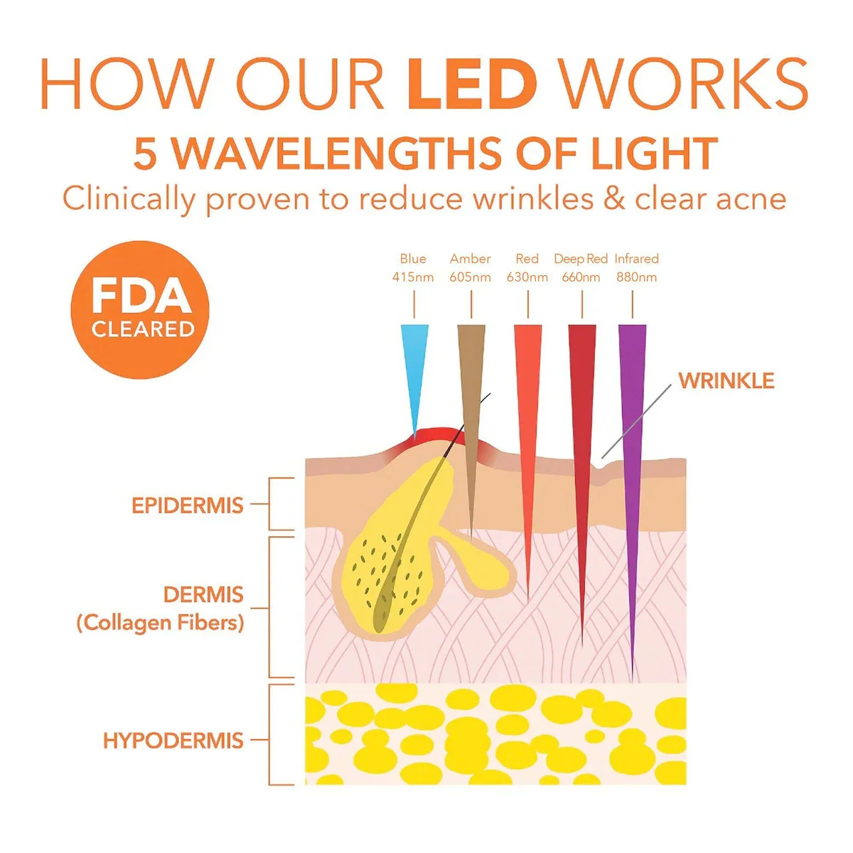 Dr Dennis Gross SpectraLite™ FaceWare Pro (1 piece)