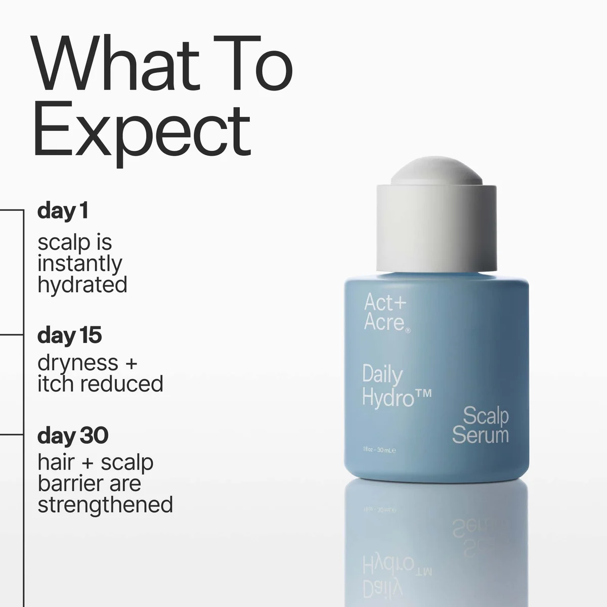 Act+Acre Daily Hydro™ Scalp Serum 1 fl oz