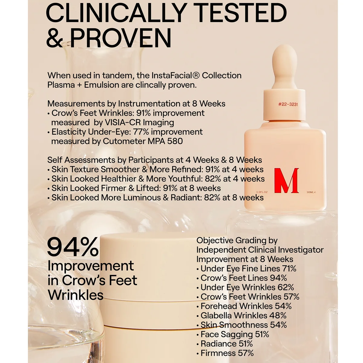 Dr. Diamond's Metacine INSTAFACIAL PLASMA Bioactive Growth Factor Serum (1 fl. Oz.)