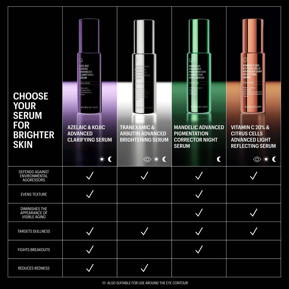 Allies of Skin Tranexamic & Arbutin Advanced Brightening Serum